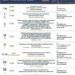 Афиша в КЦ «Эльмаш» на Сентябрь 2026 г.